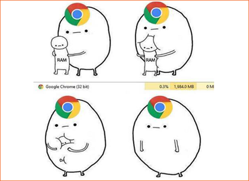 Chrome and RAM